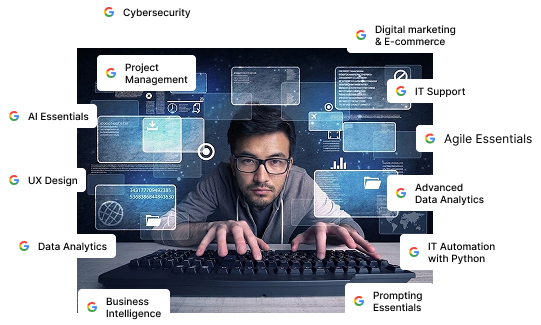 google image
